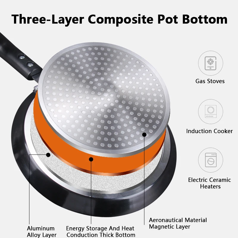Panela Antiaderente 18/22/26CM - Electric Griddle Pancake avaliação e preço