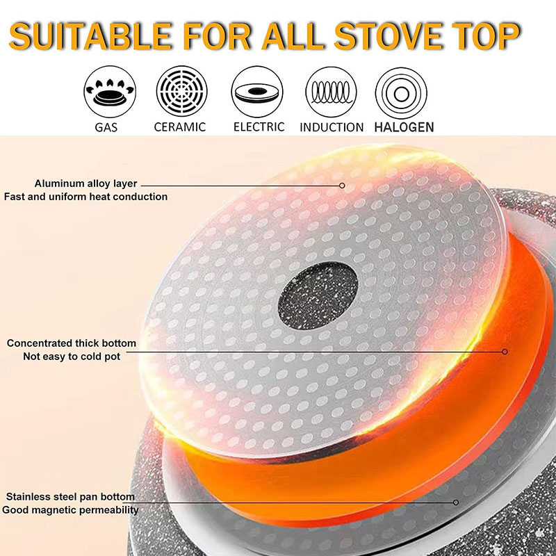 Panela Antiaderente de Cerâmic - Electric Griddle Pancake avaliação e preço